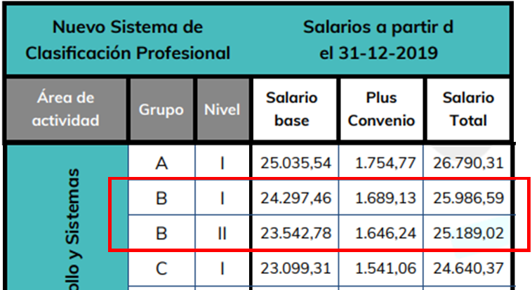 categoria-salario-analista